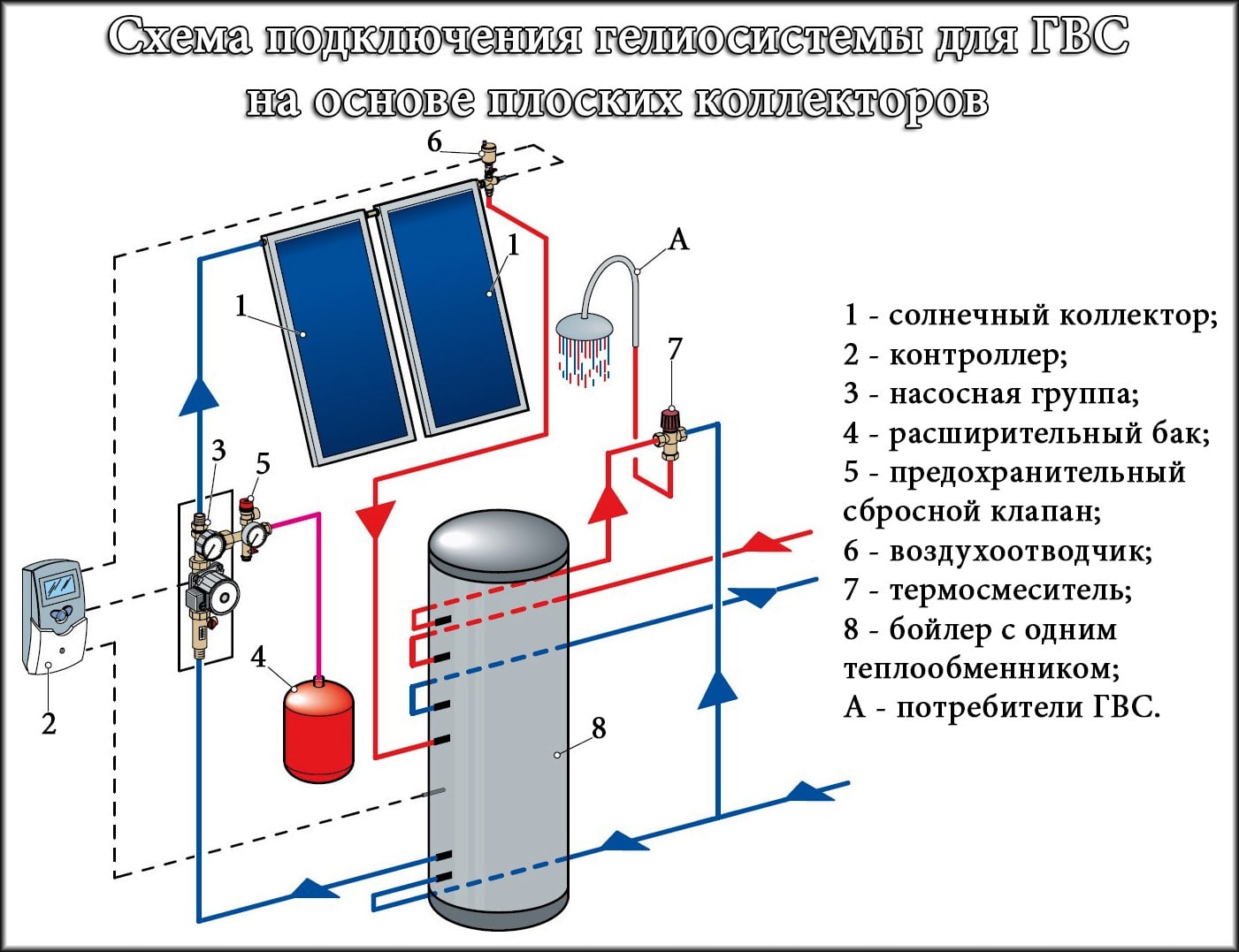 Схема геліосистеми для ГВП на основі плоских колекторів